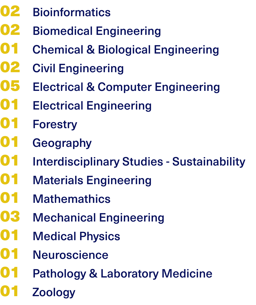 Intended Program of Study